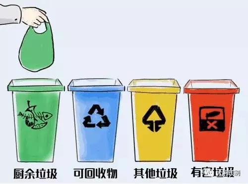 【生活小提示】郑州市常见垃圾分类，看完就懂了