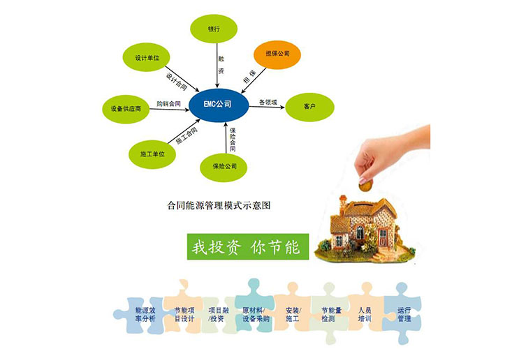 四川合同能源管理