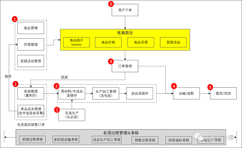 巴土源