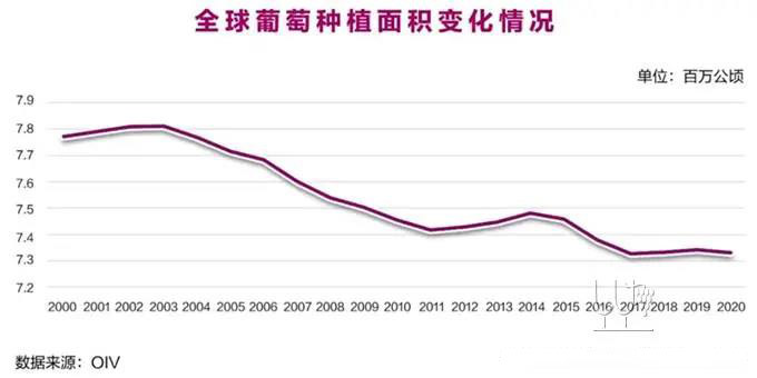 宁夏葡萄酒2020年世界葡萄酒行业状况报告出炉