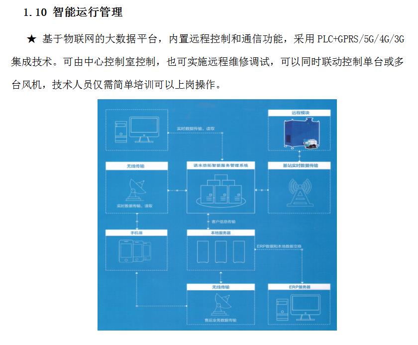 河南空氣懸浮鼓風(fēng)機廠家，引領(lǐng)制造業(yè)新風(fēng)潮