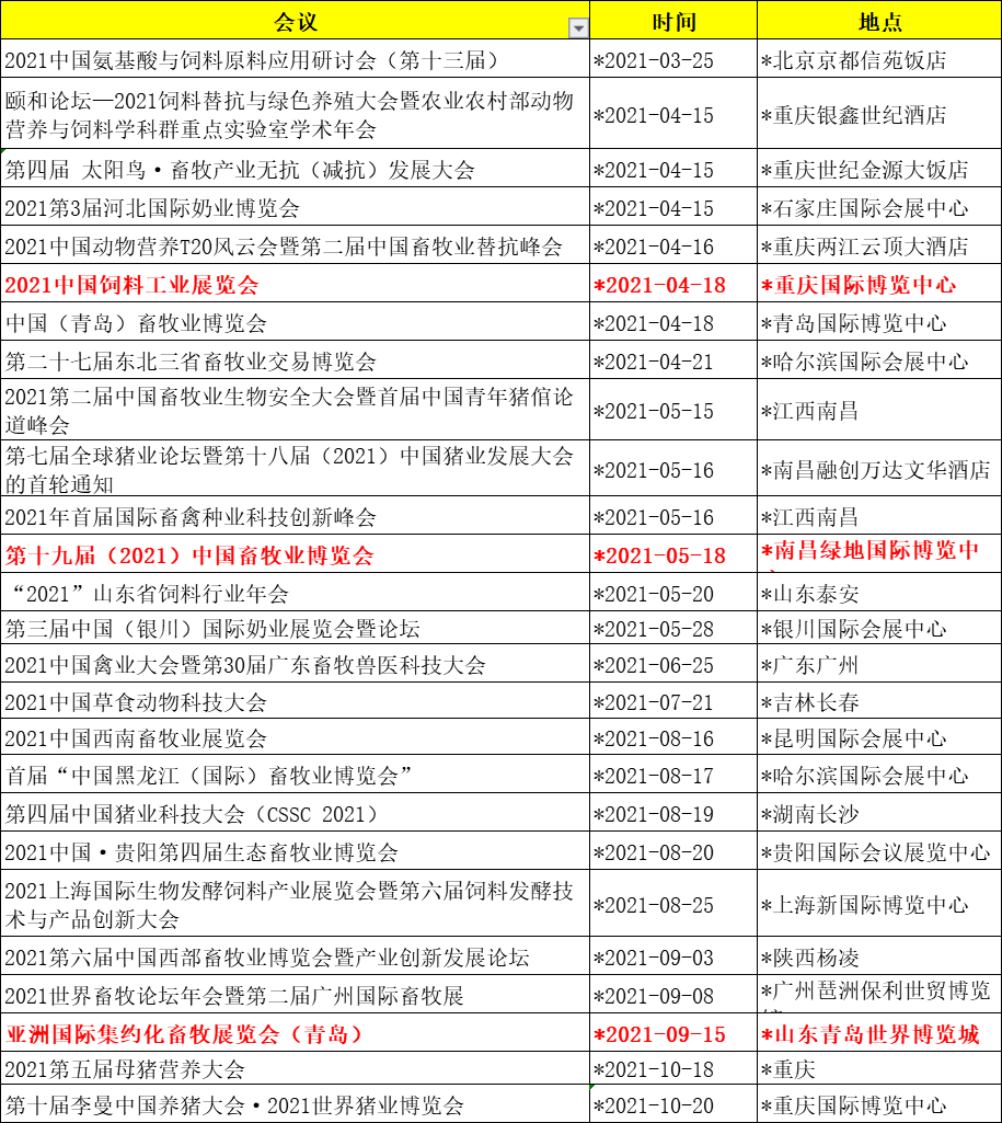 热搜：2021年畜牧行业有哪些重要会议？