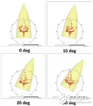 天线罩与天线阵全波仿真技术