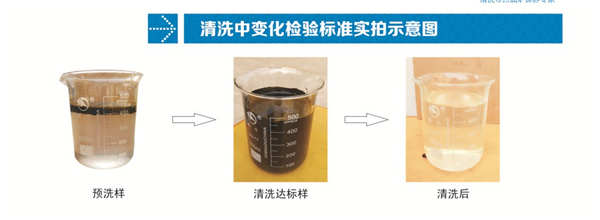 成都导热油锅炉清洗
