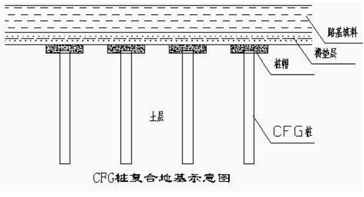 四川CFG桩