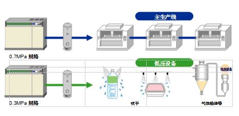 陜西空氣壓縮機(jī)哪家好