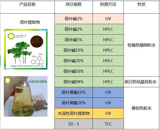 荷叶提取物