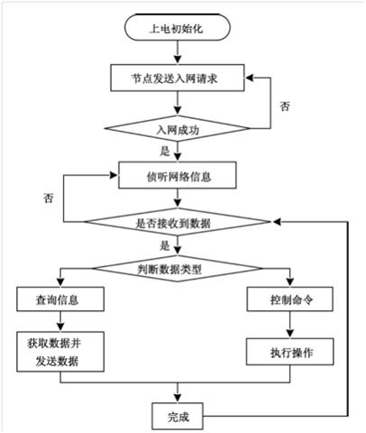 四川智能化控制系统的特点有哪些？