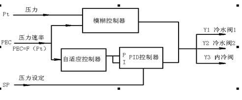 四川智能化控制系统