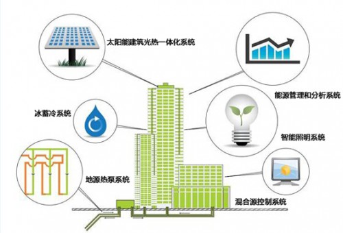 四川能源管理系統