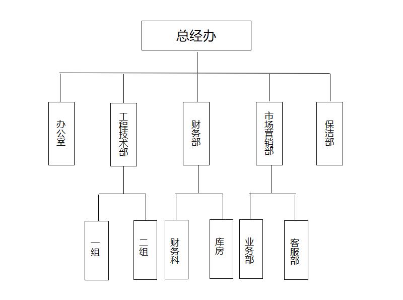 湖北泰邦弘业建设有限公司