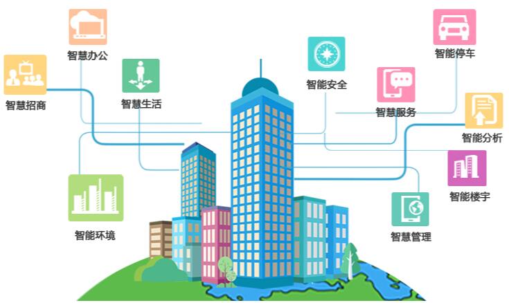 人民網(wǎng)評(píng)：打造智慧社區(qū)，提升人民幸福感