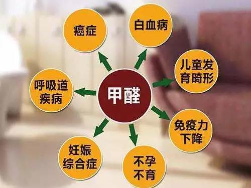 宜宾新房甲醛检测