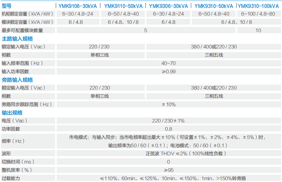 郑州科士达YMK9100，9300模块化系列 单单，三三6KVA-100KVA