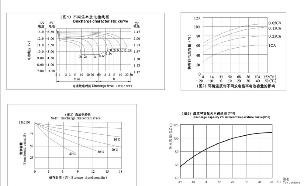 赛能2V系列蓄电池