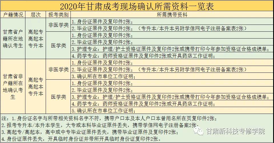 20年甘肃省成人高考现场确认注意事项