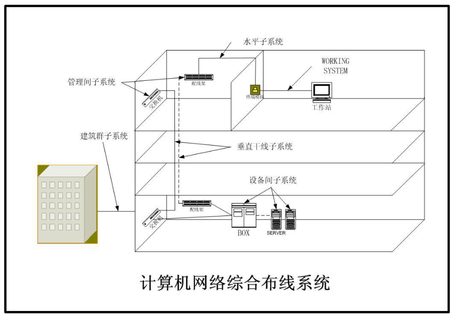 汉中网络综合布线系统解决方案