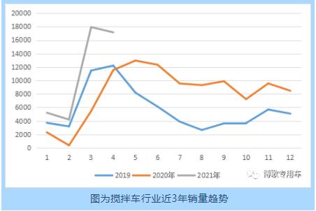 以客户为中心，为客户创造.大价值；以员工为中心，团结协作打造行业精品——博歌搅拌车顺势而为、强势崛起