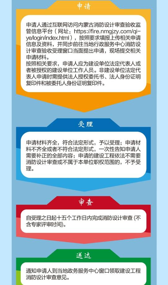 办理流程