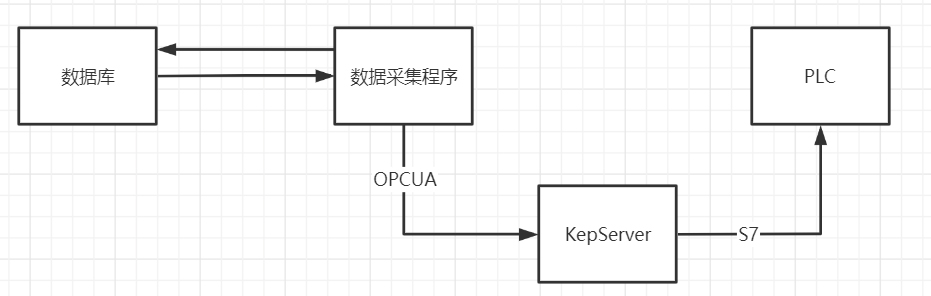 数据采集系统