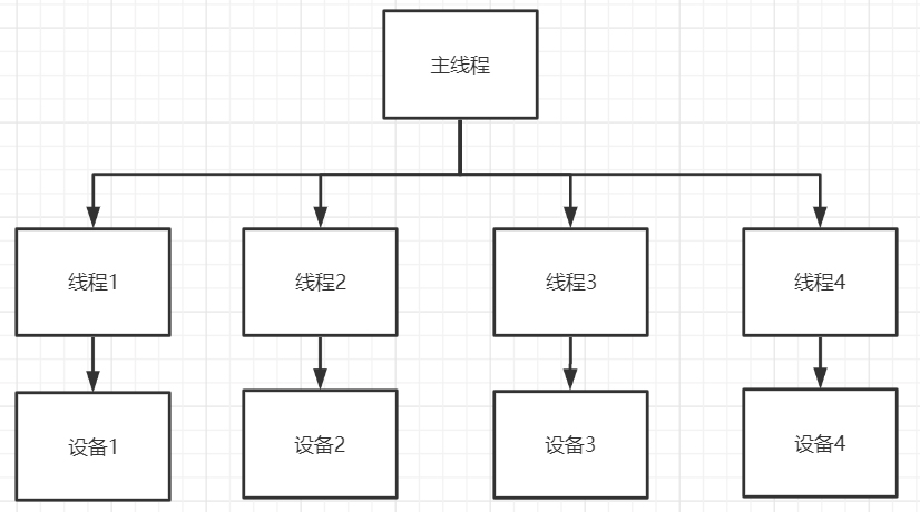 数据采集系统