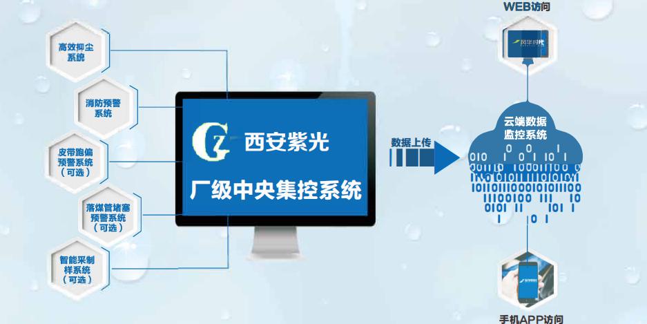 无组织粉尘治理公司