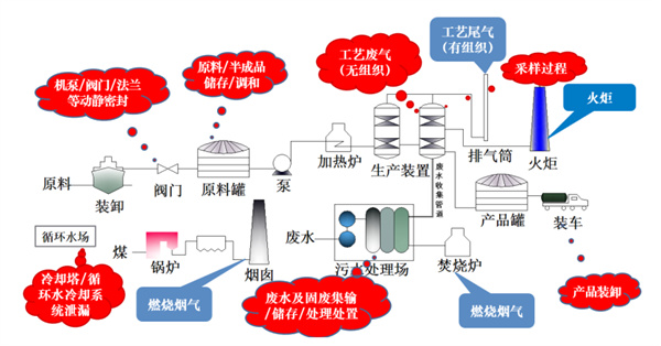 VOCs产品介绍