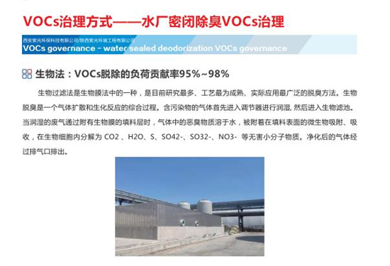 VOC治理