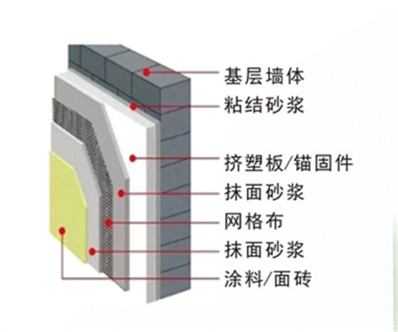 挤塑聚苯乙烯隔热保温板 (简称XPS挤塑板)