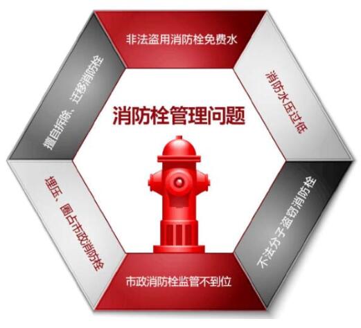 NB智能消火栓在无锡惠山经济开发区应用案例