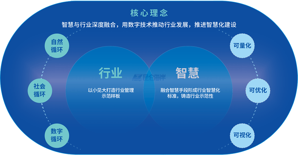 利万物，通四海，昆仑海岸以物联网基因向水务行业输送东风