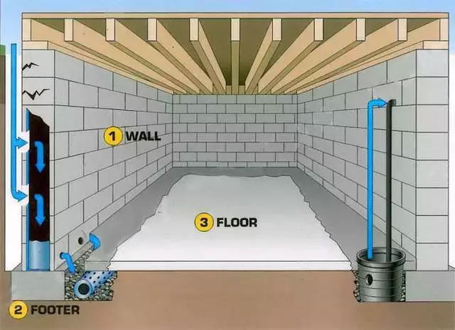 別墅地下室排水自動控制系統解決方案