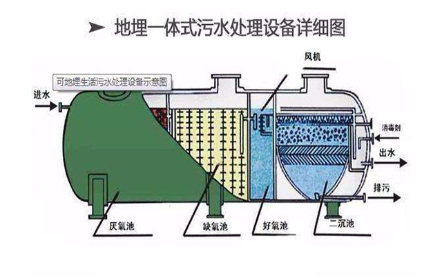 宜昌污水处理