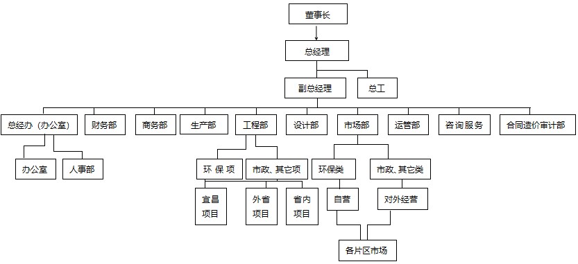 湖北亿科环保有限公司