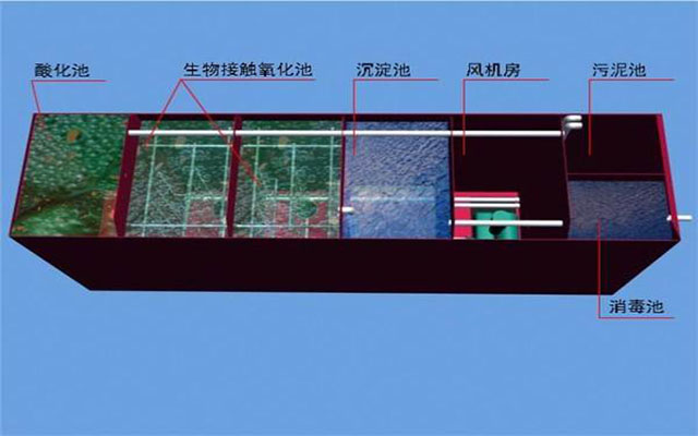 浅析宜昌污水处理设备的维护需要注意的7大事项