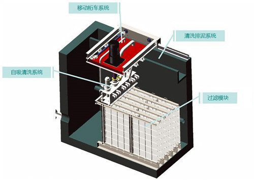 豎片纖維濾布濾池深度處理技術(shù) 