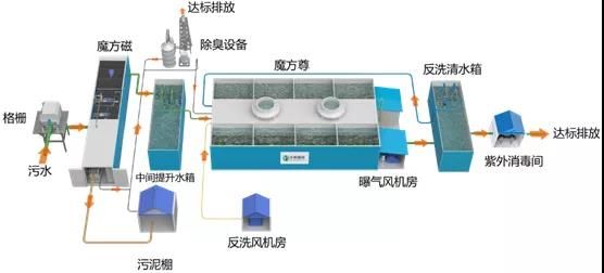 超磁分離機(jī)