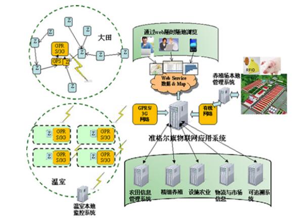 四川农业生产托管