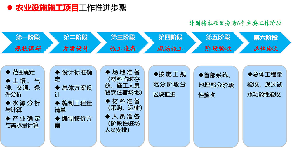 农业设施工程施工解决方案