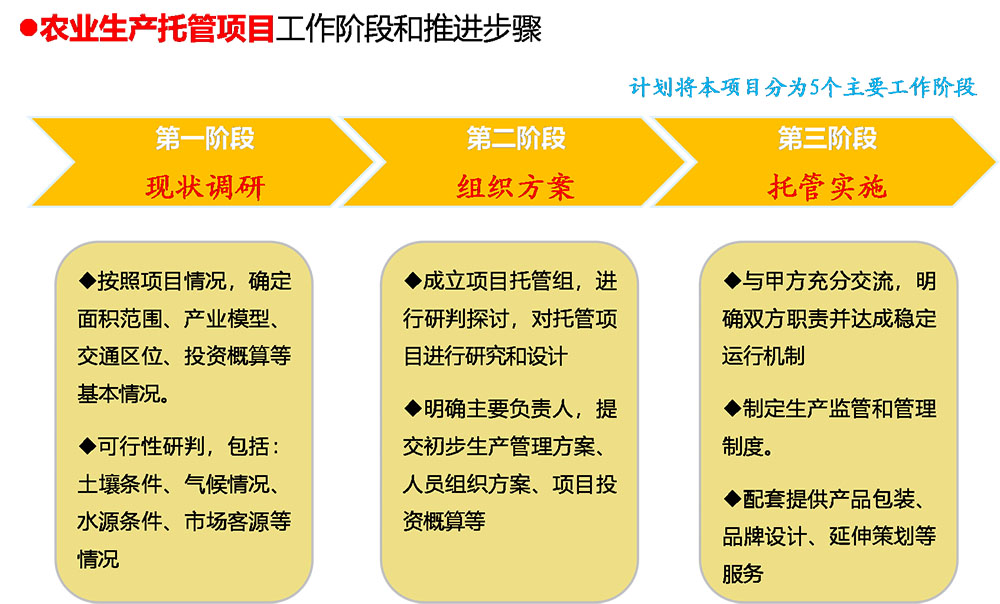 智慧农业信息化系统