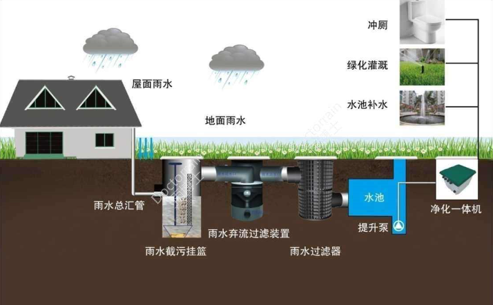 雨水收集系统pp模块施工步骤