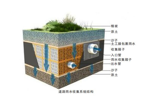 四川雨水收集系统安装公司