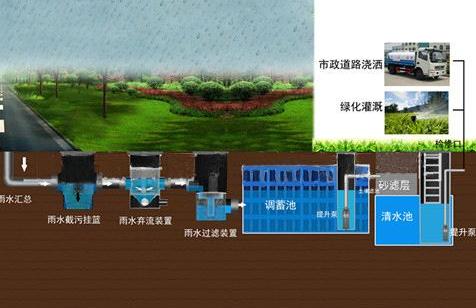 四川雨水收集系统