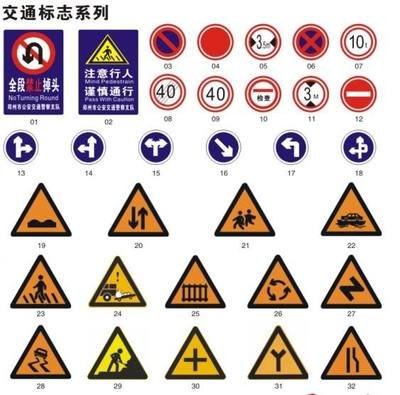 你知道四川交通標志牌的形狀分哪幾類嗎？