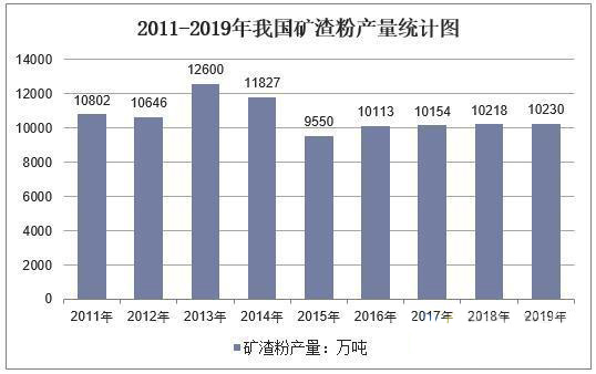 中国矿渣粉行业的供需现状表明，市场需求继续强劲，销售价格处于较高水平。