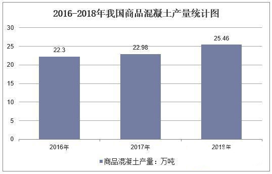 中国矿渣粉行业的供需现状表明，市场需求继续强劲，销售价格处于较高水平。