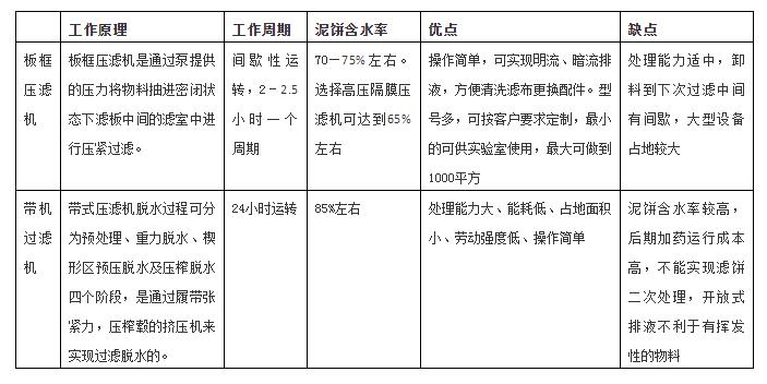 咸陽板框壓濾機(jī)