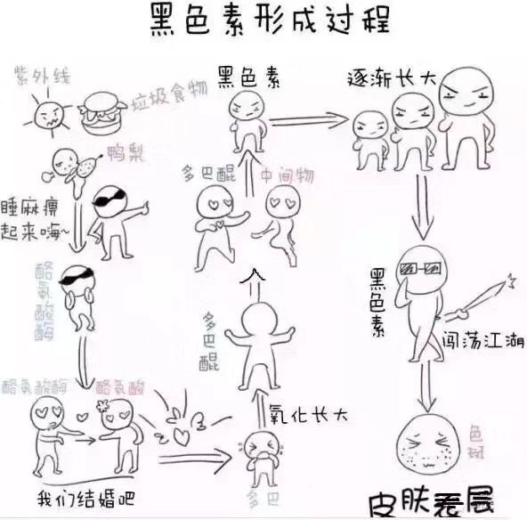 黑色素