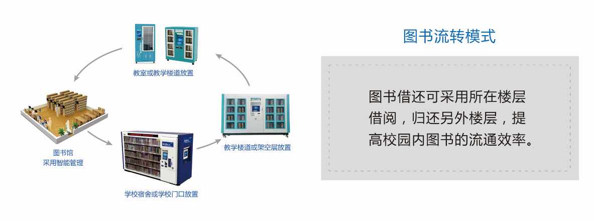 智慧图书馆你了解多少?君九思为你解答