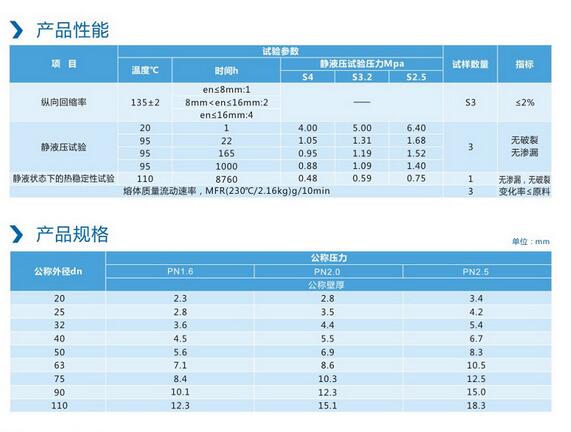 PPR管批发